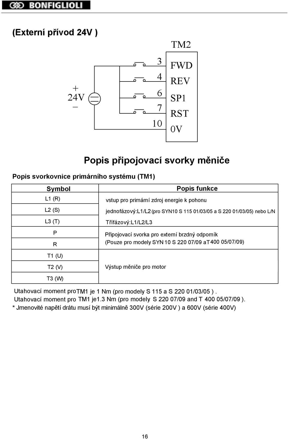 externí brzdný odporník (Pouze pro modely SYN 10 S 220 07/09 at400 05/07/09) T1 (U) T2 (V) Výstup měniče pro motor T3 (W) Utahovací moment pro TM1 je 1 Nm (pro modely S 115