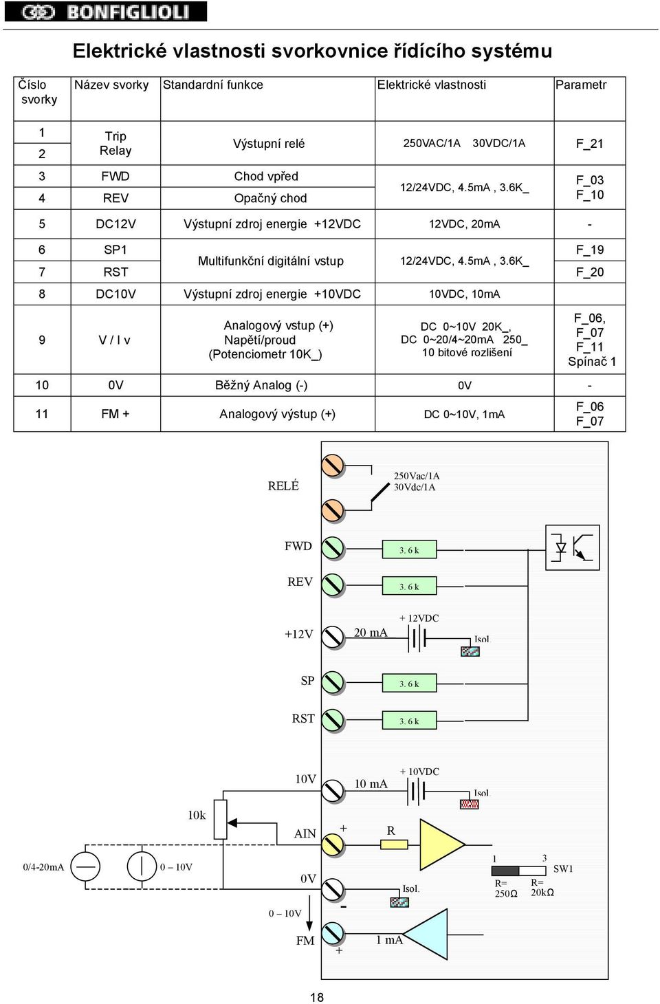 6K_ 5 DC12V Výstupní zdroj energie +12VDC 12VDC, 20mA - F_03 F_10 6 SP1 F_19 Multifunkční digitální vstup 12/24VDC, 4.5mA, 3.