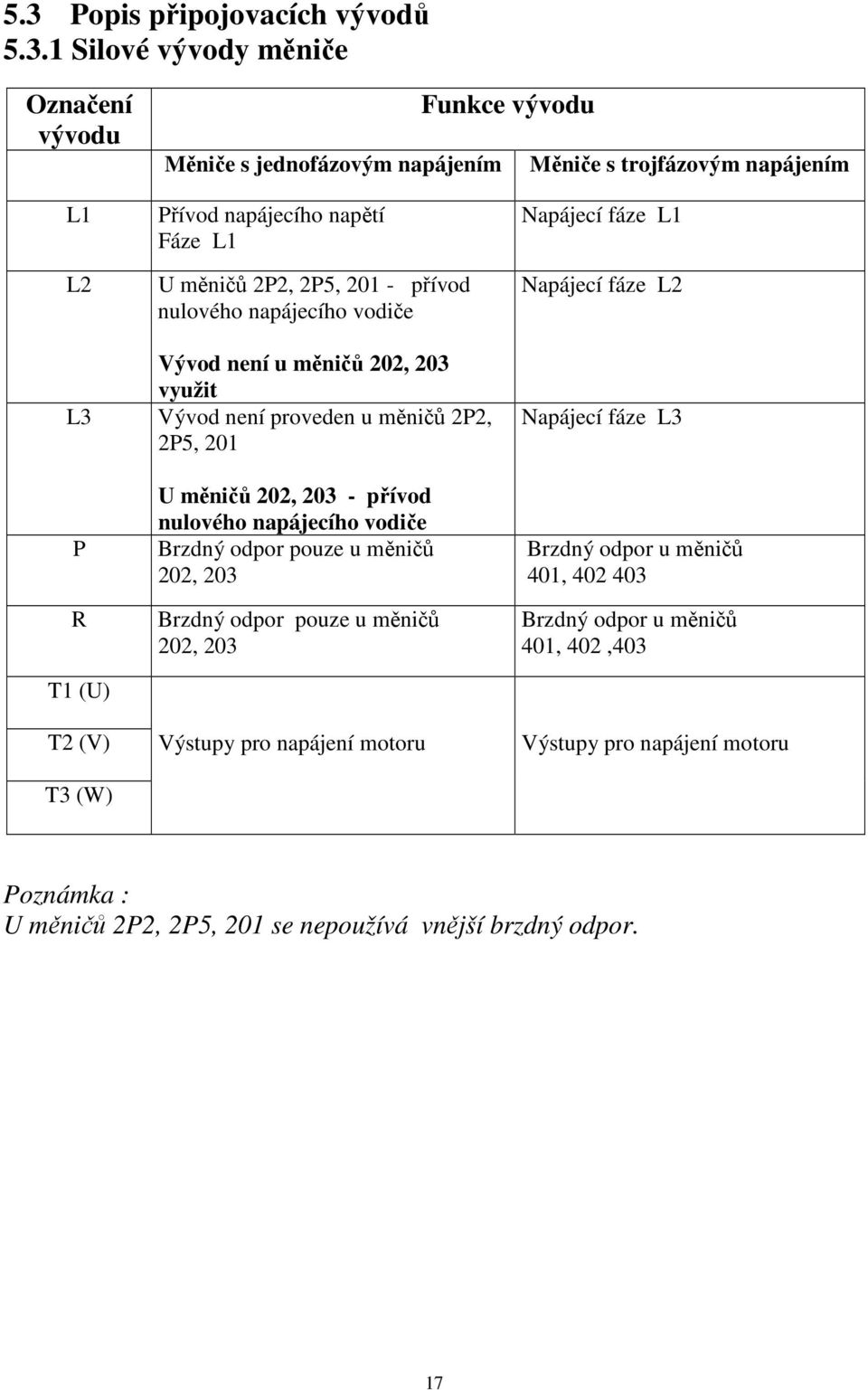 Napájecí fáze L3 P R T1 (U) T2 (V) T3 (W) U měničů 202, 203 - přívod nulového napájecího vodiče Brzdný odpor pouze u měničů 202, 203 Brzdný odpor pouze u měničů 202, 203 Výstupy pro