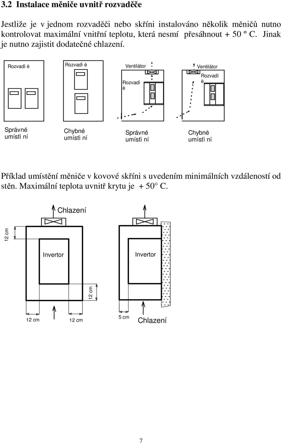 Rozvadì è Rozvadì è Ventilátor Ventilátor Rozvadì è Rozvadì è Správné umístì ní Chybné umístì ní Správné umístì ní Chybné umístì ní