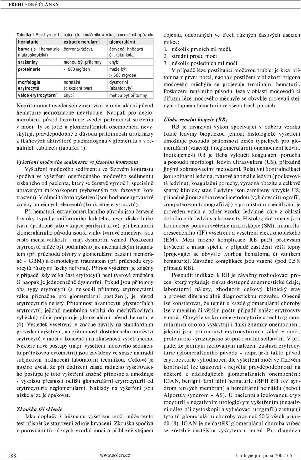 červená, hnědavá či koka-kola proteinurie < 500 mg/den může být > 500 mg/den morfologie erytrocytů normální (diskoidní tvar) dysmorfní (akantocyty) válce erytrocytární chybí mohou být přítomny