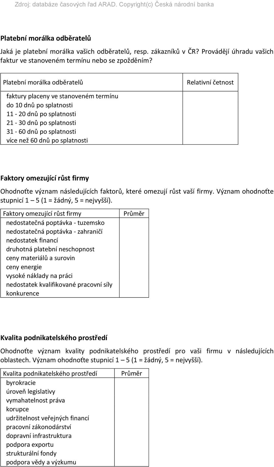 splatnosti Faktory omezující růst firmy Ohodnoťte význam následujících faktorů, které omezují růst vaší firmy. Význam ohodnoťte stupnicí 1 5 (1 = žádný, 5 = nejvyšší).