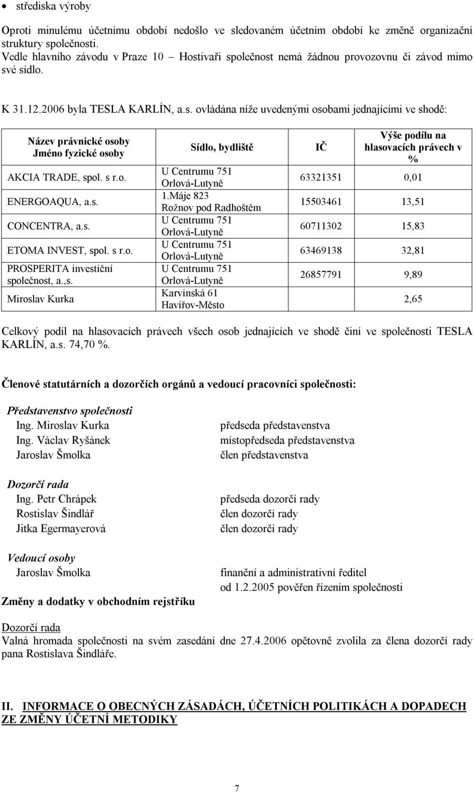 s r.o. ENERGOAQUA, a.s. CONCENTRA, a.s. ETOMA INVEST, spol. s r.o. PROSPERITA investiční společnost, a.,s. Miroslav Kurka Sídlo, bydliště U Centrumu 751 OrlováLutyně 1.