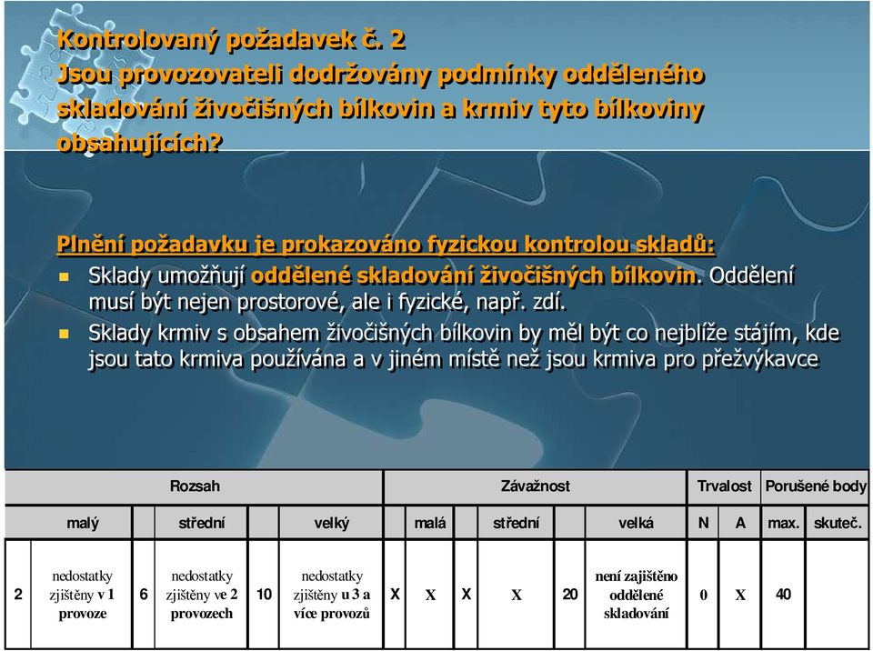 Sklady krmiv s obsahem živočišných bílkovin by měl být co nejblíže stájím, kde jsou tato krmiva používána a v jiném místě než jsou krmiva pro přežvýkavce Rozsah Závažnost Trvalost