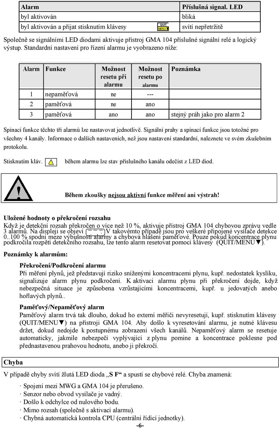 Standardní nastavení pro řízení alarmu je vyobrazeno níže: Alarm Funkce Možnost Možnost Poznámka resetu při resetu po alarmu alarmu 1 nepaměťová ne --- 2 paměťová ne ano 3 paměťová ano ano stejný