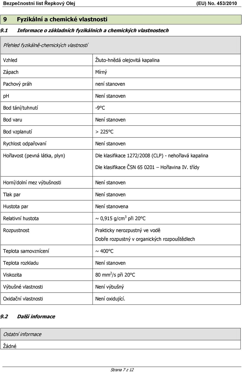 není stanoven -9 C Bod vzplanutí > 225 C Rychlost odpařovaní Hořlavost (pevná látka, plyn) Dle klasifikace 1272/2008 (CLP) - nehořlavá kapalina Dle klasifikace ČSN 65 0201 Hořlavina IV.