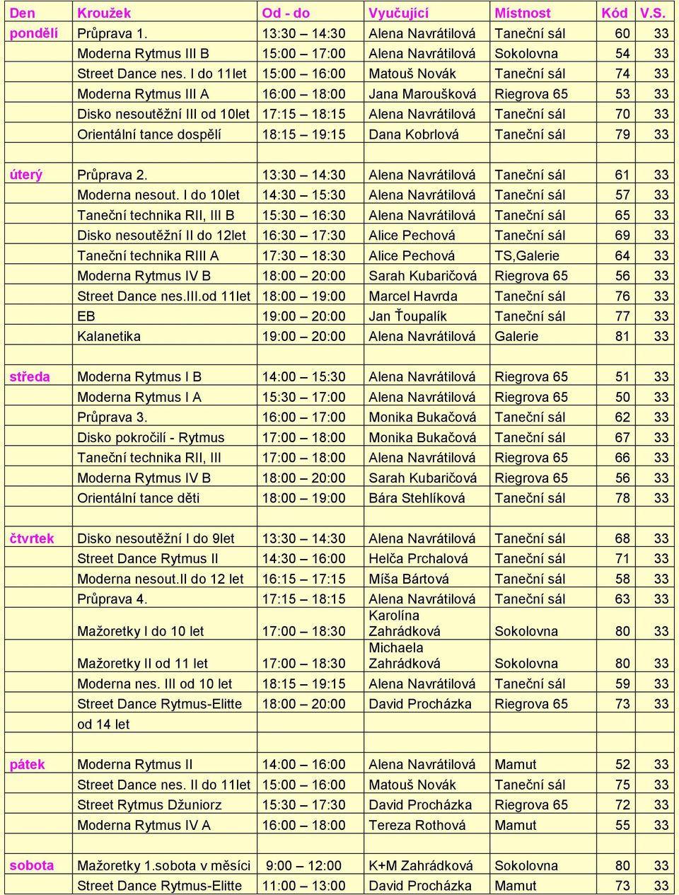 Orientální tance dospělí 18:15 19:15 Dana Kobrlová Taneční sál 79 33 úterý Průprava 2. 13:30 14:30 Alena Navrátilová Taneční sál 61 33 Moderna nesout.