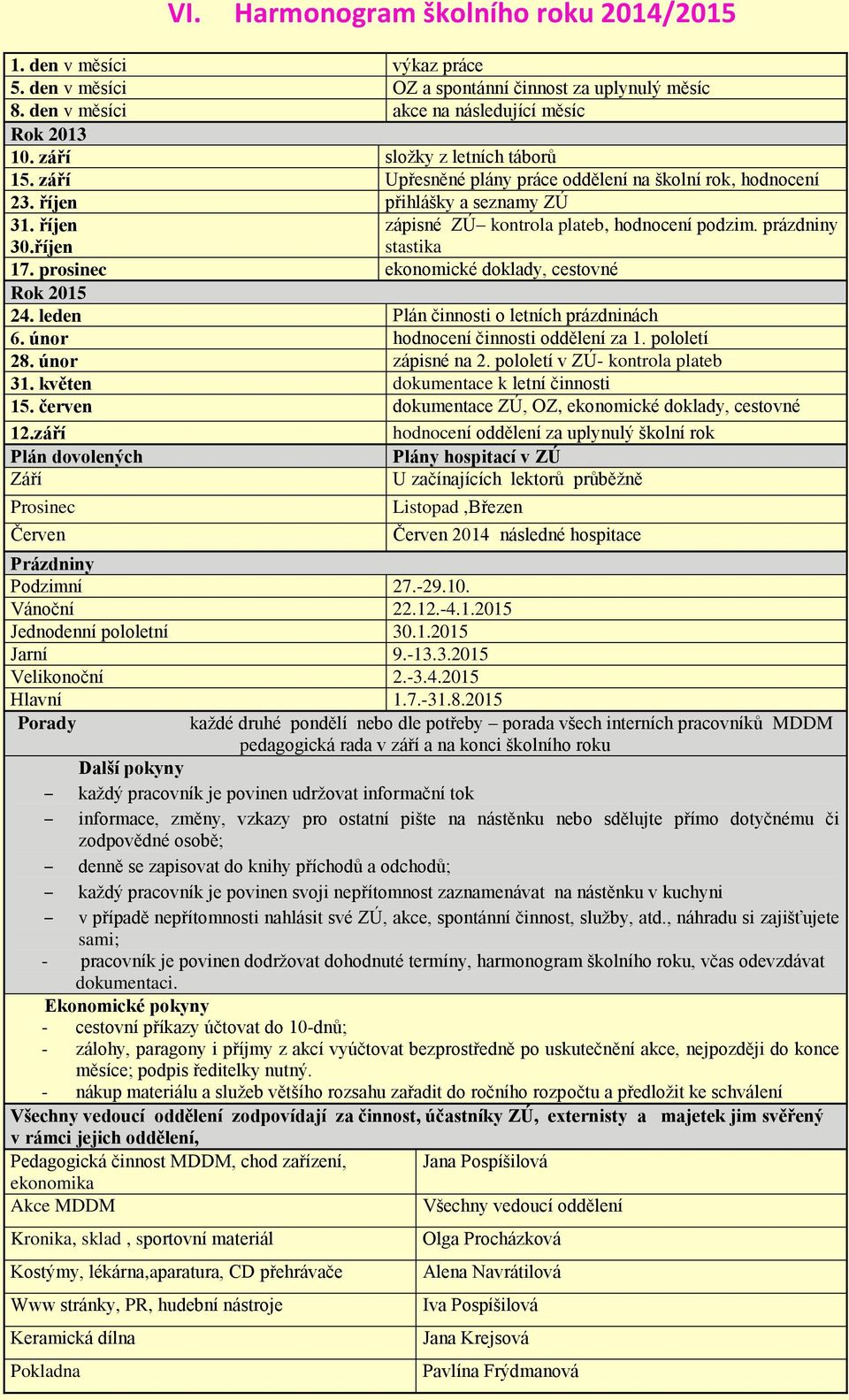 prázdniny stastika 17. prosinec ekonomické doklady, cestovné Rok 2015 24. leden Plán činnosti o letních prázdninách 6. únor hodnocení činnosti oddělení za 1. pololetí 28. únor zápisné na 2.