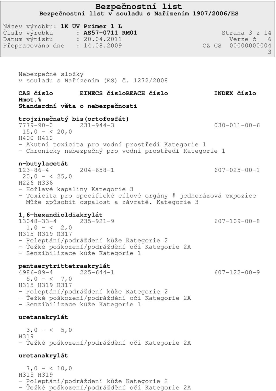 vodní prostředí Kategorie 1 n-butylacetát 123-86-4 204-658-1 607-025-00-1 20,0 - < 25,0 H226 H336 - Hořlavé kapaliny Kategorie 3 - Toxicita pro specifické cílové orgány # jednorázová expozice Může