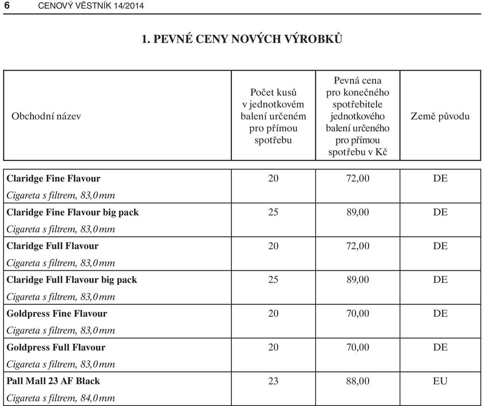 přímou spotřebu v Kč Země původu Claridge Fine Flavour 20 72,00 DE Cigareta s filtrem, 83,0 mm Claridge Fine Flavour big pack 25 89,00 DE Cigareta s filtrem, 83,0 mm