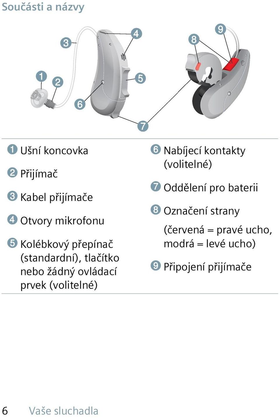 prvek (volitelné) ➏ Nabíjecí kontakty (volitelné) ➐ Oddělení pro baterii ➑