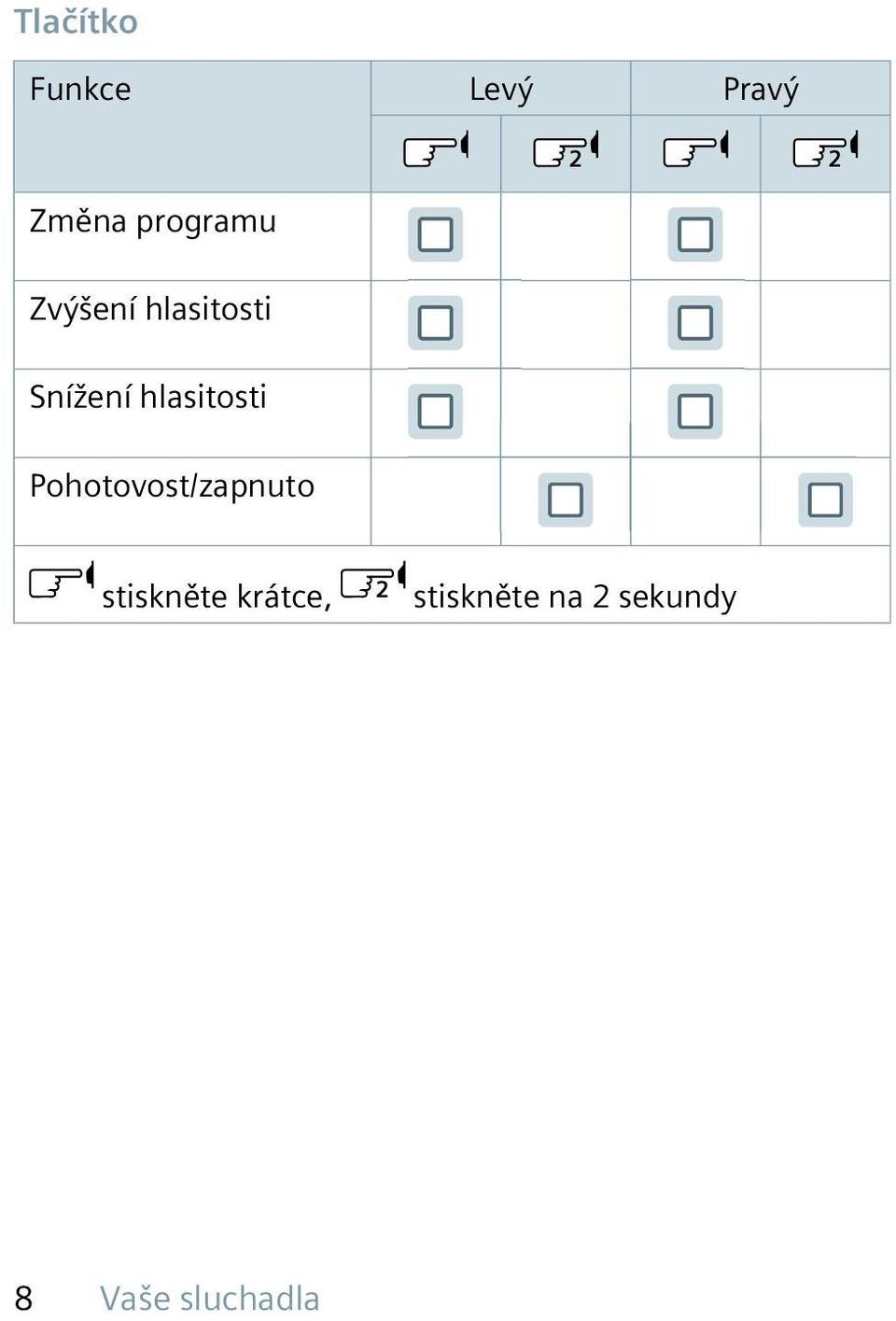 hlasitosti Pohotovost/zapnuto