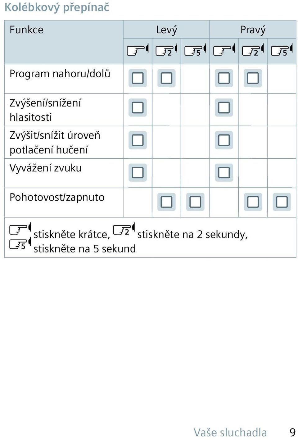 hučení Vyvážení zvuku Pohotovost/zapnuto stiskněte krátce,