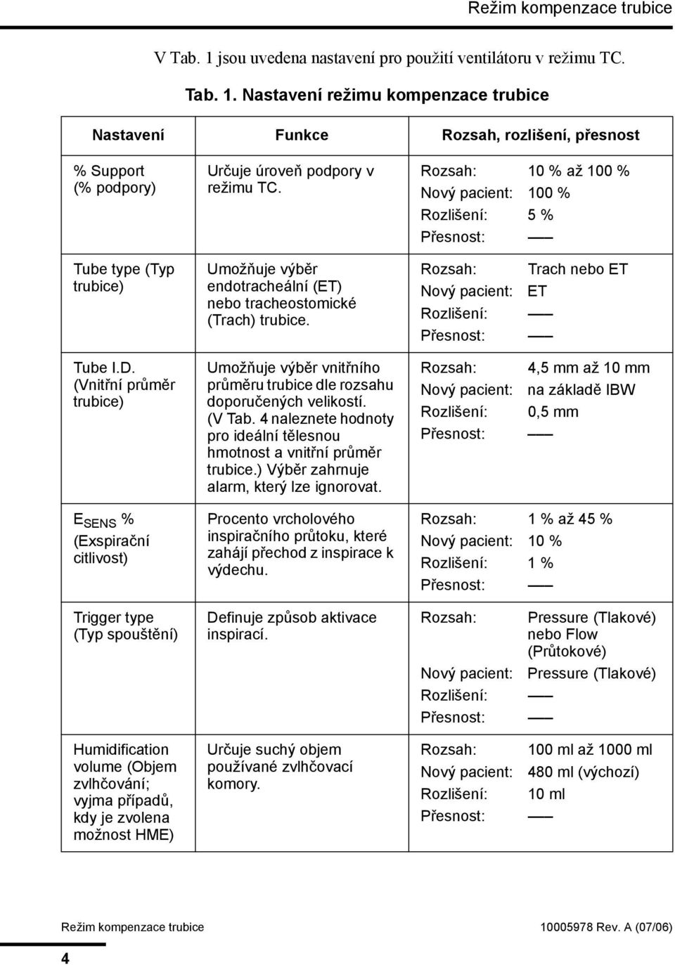 režimu TC. Umožňuje výběr endotracheální (ET) nebo tracheostomické (Trach) trubice. Umožňuje výběr vnitřního průměru trubice dle rozsahu doporučených velikostí. (V Tab.