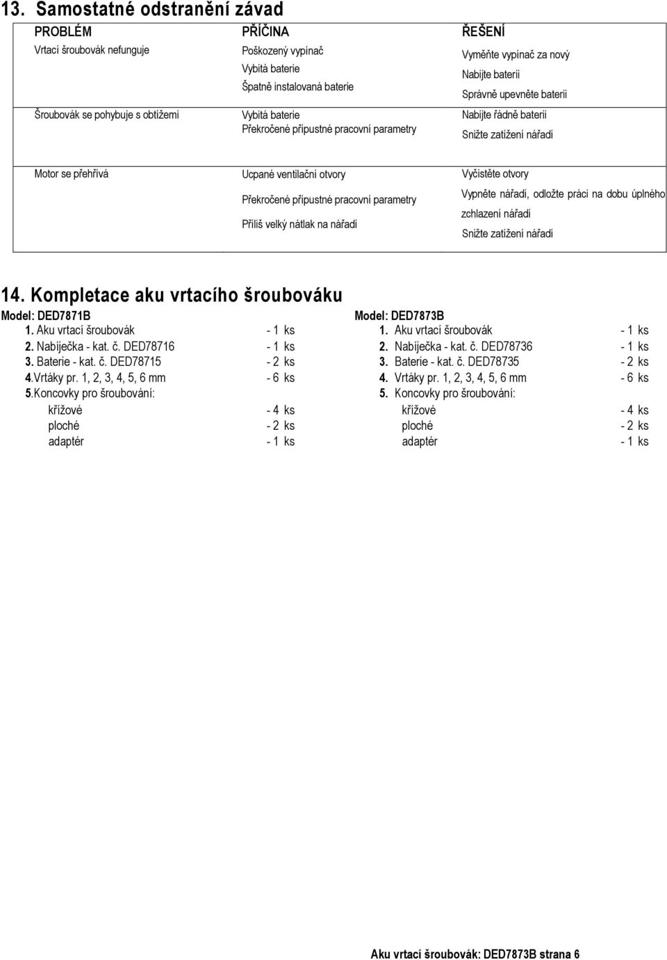 přípustné pracovní parametry Příliš velký nátlak na nářadí Vyčistěte otvory Vypněte nářadí, odložte práci na dobu úplného zchlazení nářadí Snižte zatížení nářadí 14.