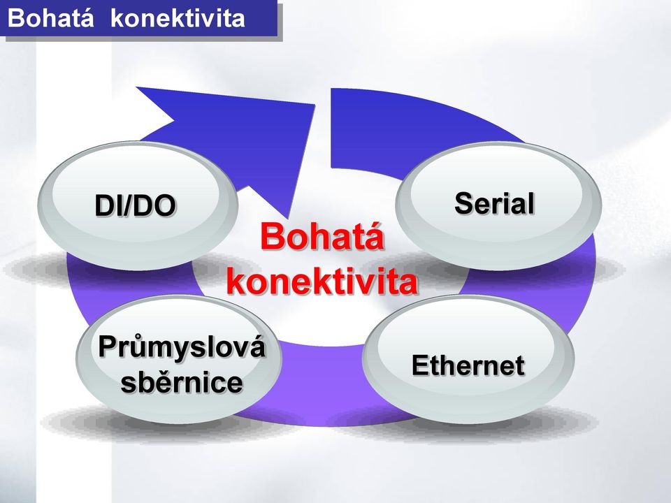 Průmyslová sběrnice