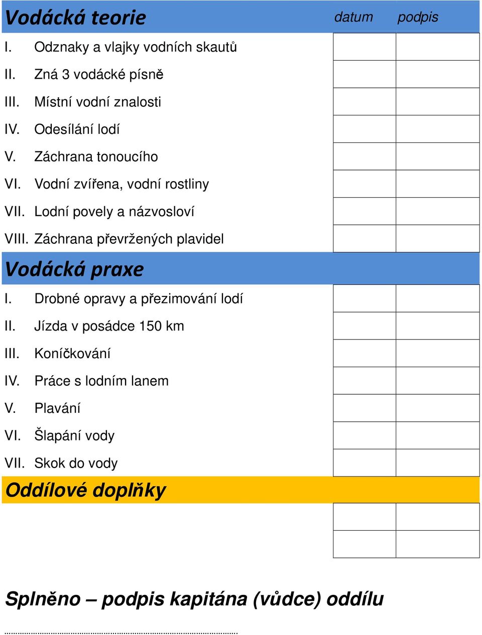 Vodní zvířena, vodní rostliny V Lodní povely a názvosloví VI Záchrana převržených plavidel Vodácká praxe I.