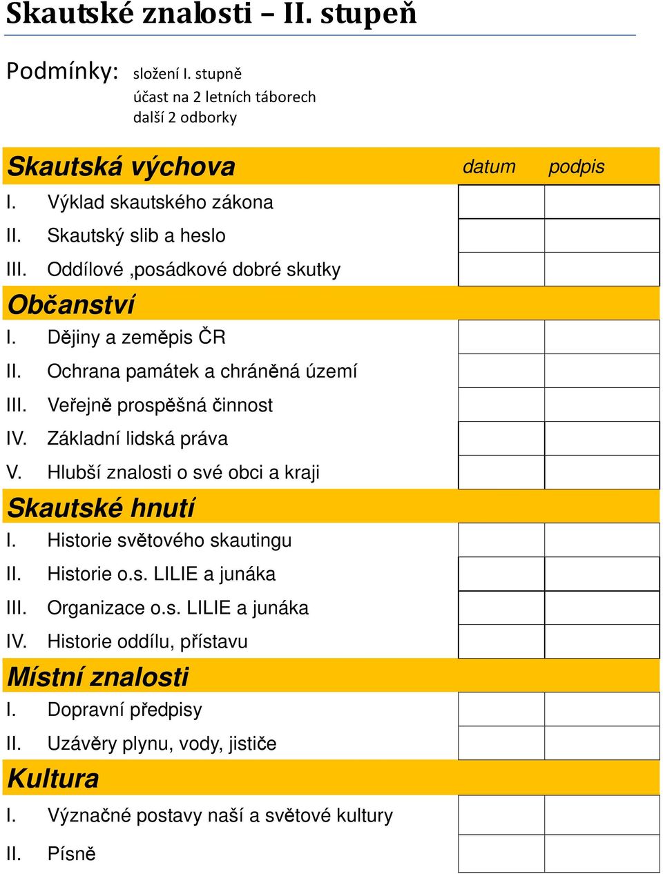 Dějiny a zeměpis ČR Ochrana památek a chráněná území I Veřejně prospěšná činnost IV. Základní lidská práva V.