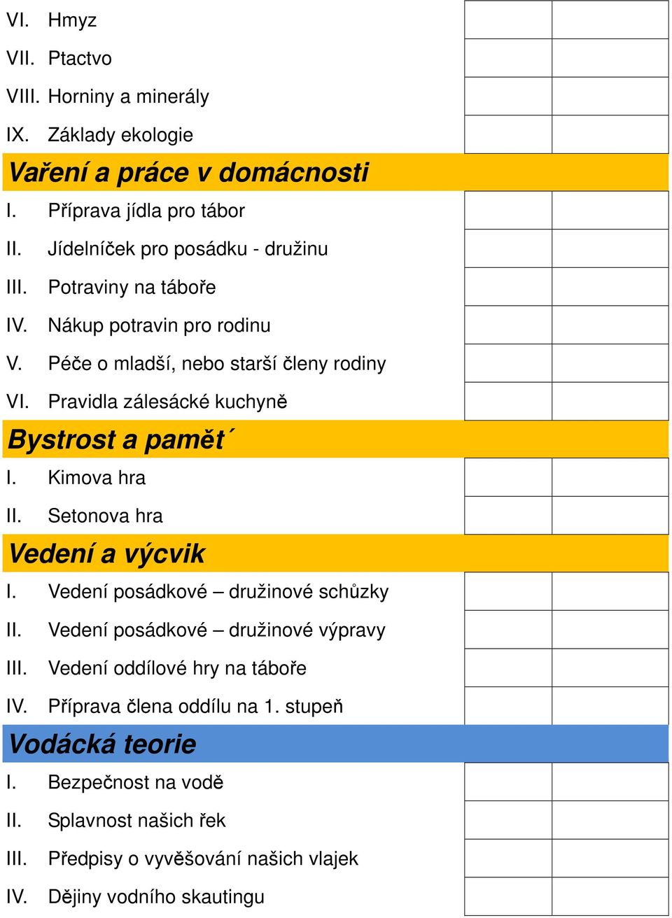 Péče o mladší, nebo starší členy rodiny VI. Pravidla zálesácké kuchyně Bystrost a pamět I. Kimova hra Setonova hra Vedení a výcvik I.