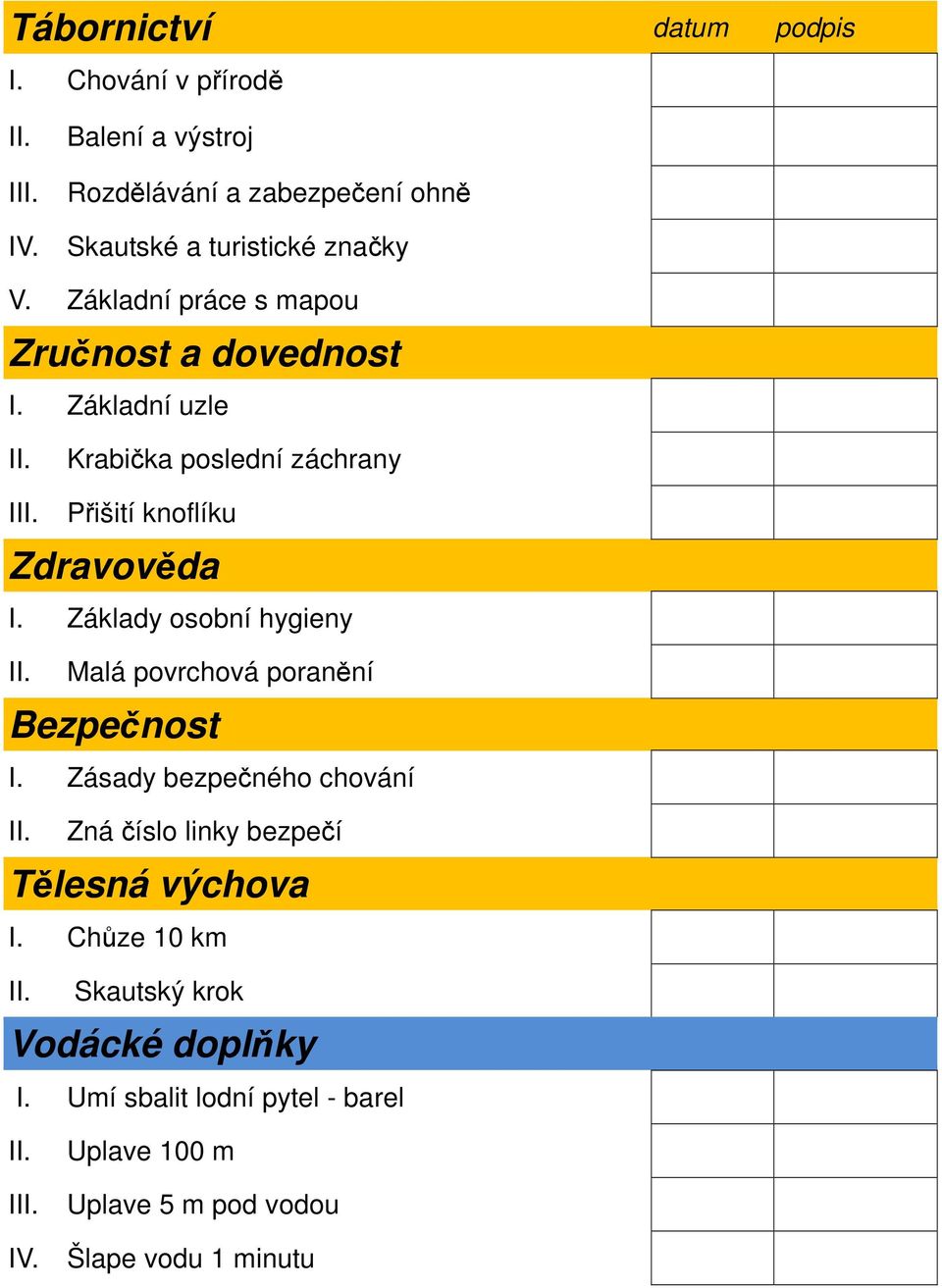 Základní uzle Krabička poslední záchrany I Přišití knoflíku Zdravověda I.