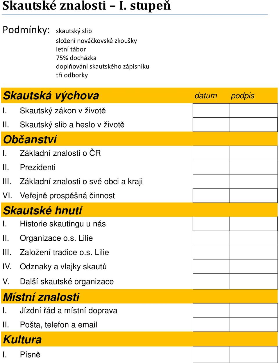 datum podpis I. Skautský zákon v životě Skautský slib a heslo v životě Občanství I.