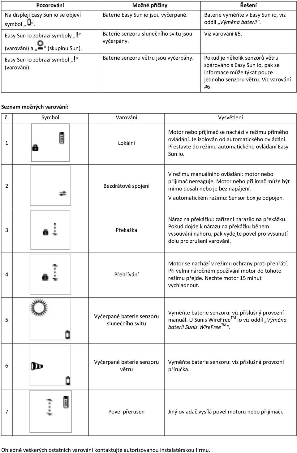 Pokud je několik senzorů větru spárováno s Easy Sun io, pak se informace může týkat pouze jednoho senzoru větru. Viz varování #6. Seznam možných varování: č.