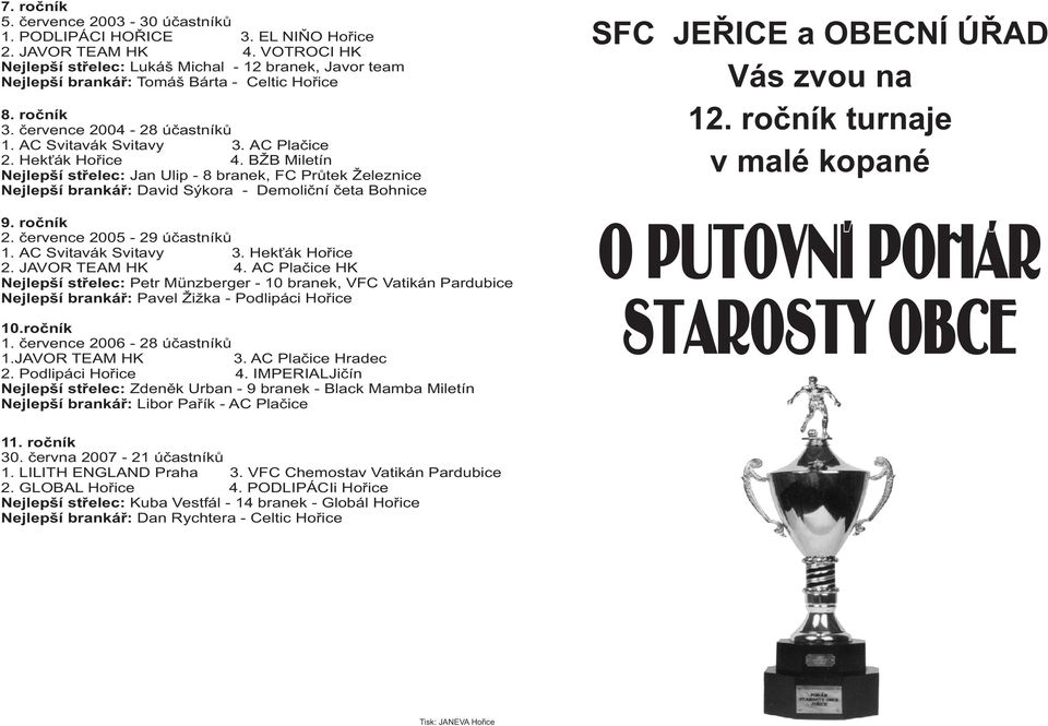 Hek ák Hoøice 4. BŽB Miletín Nejlepší støelec: Jan Ulip - 8 branek, FC Prùtek Železnice Nejlepší brankáø: David Sýkora - Demolièní èeta Bohnice 9. roèník 2. èervence 2005-29 úèastníkù 1.