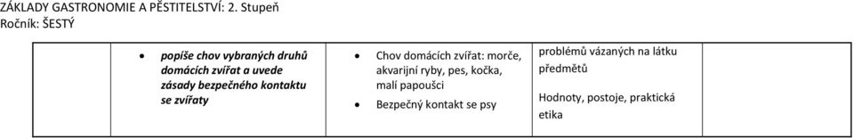 zásady bezpečného kontaktu se zvířaty Chov domácích zvířat: morče, akvarijní