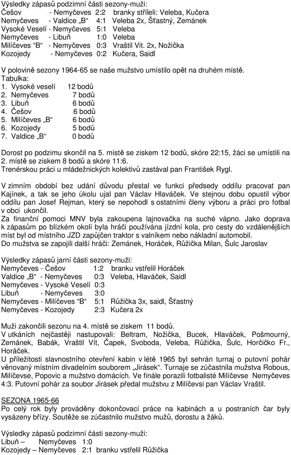 Vysoké veselí 12 bodů 2. Nemyčeves 7 bodů 3. Libuň 6 bodů 4. Češov 6 bodů 5. Milíčeves B 6 bodů 6. Kozojedy 5 bodů 7. Valdice B 0 bodů Dorost po podzimu skončil na 5.