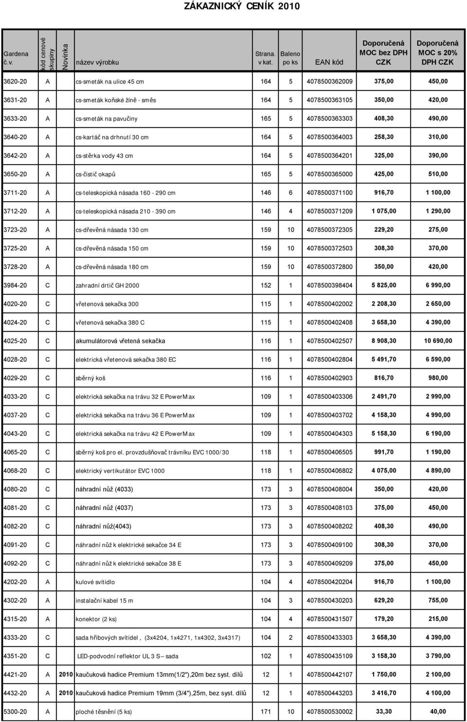 425,00 510,00 3711-20 A cs-teleskopická násada 160-290 cm 146 6 4078500371100 916,70 1 100,00 3712-20 A cs-teleskopická násada 210-390 cm 146 4 4078500371209 1 075,00 1 290,00 3723-20 A cs-dřevěná