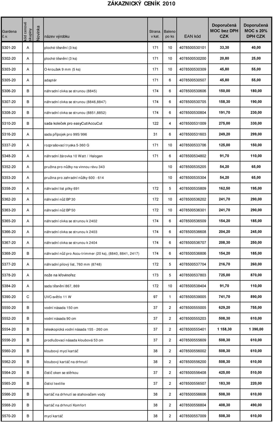 158,30 190,00 5308-20 B náhradní cívka se strunou (8851,8852) 174 6 4078500530804 191,70 230,00 5310-20 B sada koleček pro easycut/accucut 122 4 4078500531009 275,00 330,00 5316-20 A sada přípojek