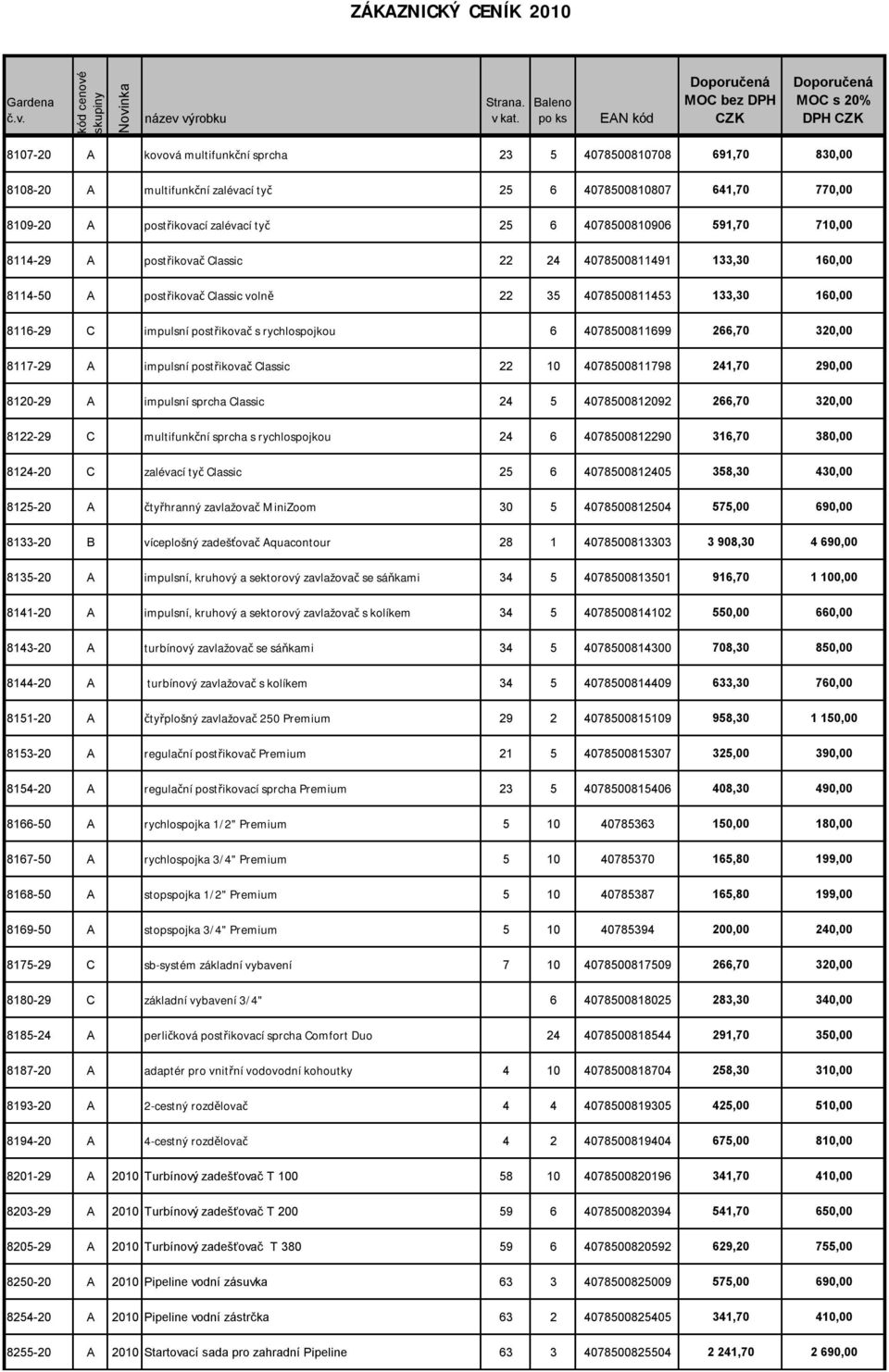 4078500811699 266,70 320,00 8117-29 A impulsní postřikovač Classic 22 10 4078500811798 241,70 290,00 8120-29 A impulsní sprcha Classic 24 5 4078500812092 266,70 320,00 8122-29 C multifunkční sprcha s