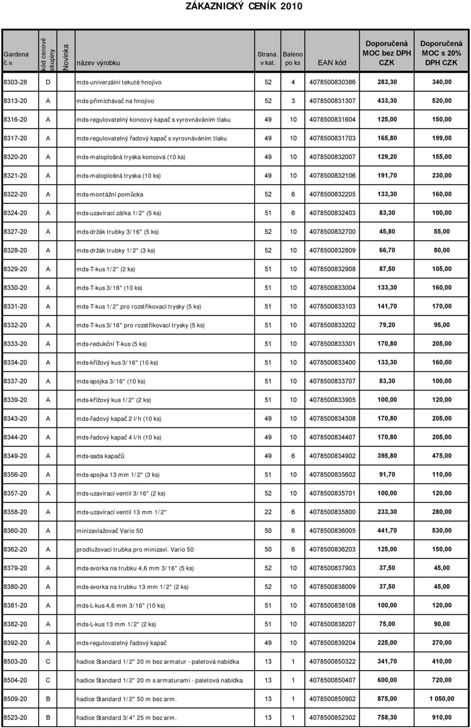 10 4078500832007 129,20 155,00 8321-20 A mds-maloplošná tryska (10 ks) 49 10 4078500832106 191,70 230,00 8322-20 A mds-montážní pomůcka 52 6 4078500832205 133,30 160,00 8324-20 A mds-uzavírací zátka