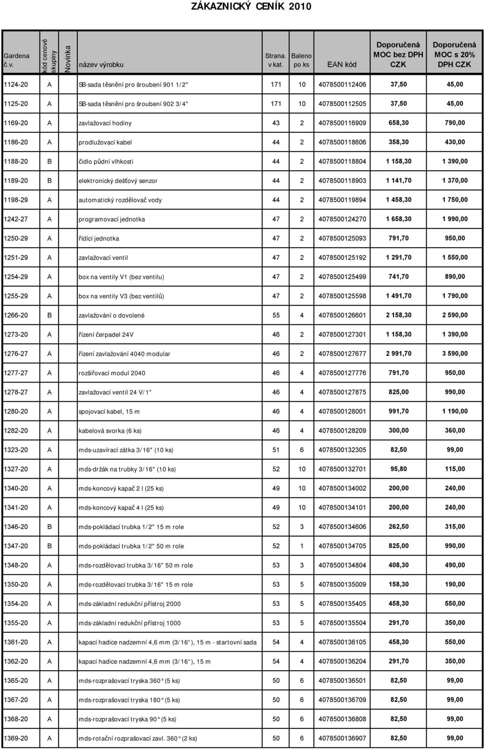 2 4078500118903 1 141,70 1 370,00 1198-29 A automatický rozdělovač vody 44 2 4078500119894 1 458,30 1 750,00 1242-27 A programovací jednotka 47 2 4078500124270 1 658,30 1 990,00 1250-29 A řídící