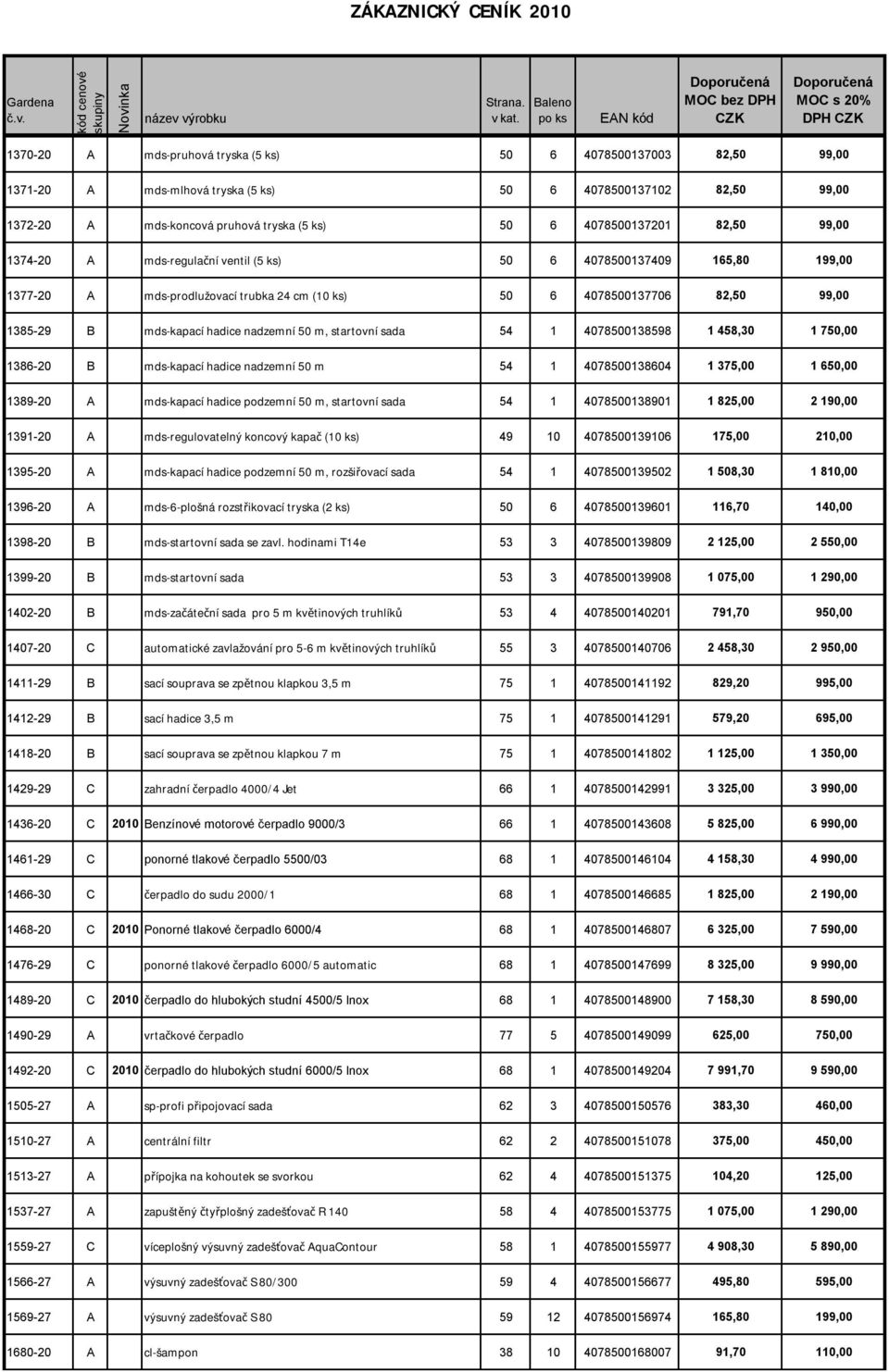 50 m, startovní sada 54 1 4078500138598 1 458,30 1 750,00 1386-20 B mds-kapací hadice nadzemní 50 m 54 1 4078500138604 1 375,00 1 650,00 1389-20 A mds-kapací hadice podzemní 50 m, startovní sada 54 1