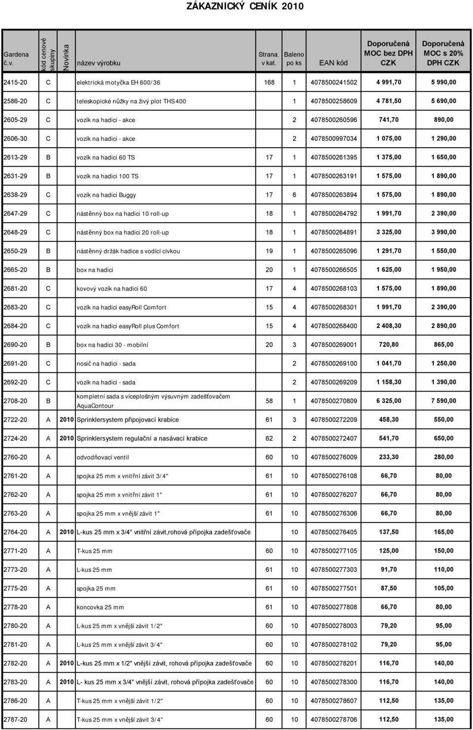 1 4078500263191 1 575,00 1 890,00 2638-29 C vozík na hadici Buggy 17 6 4078500263894 1 575,00 1 890,00 2647-29 C nástěnný box na hadici 10 roll-up 18 1 4078500264792 1 991,70 2 390,00 2648-29 C