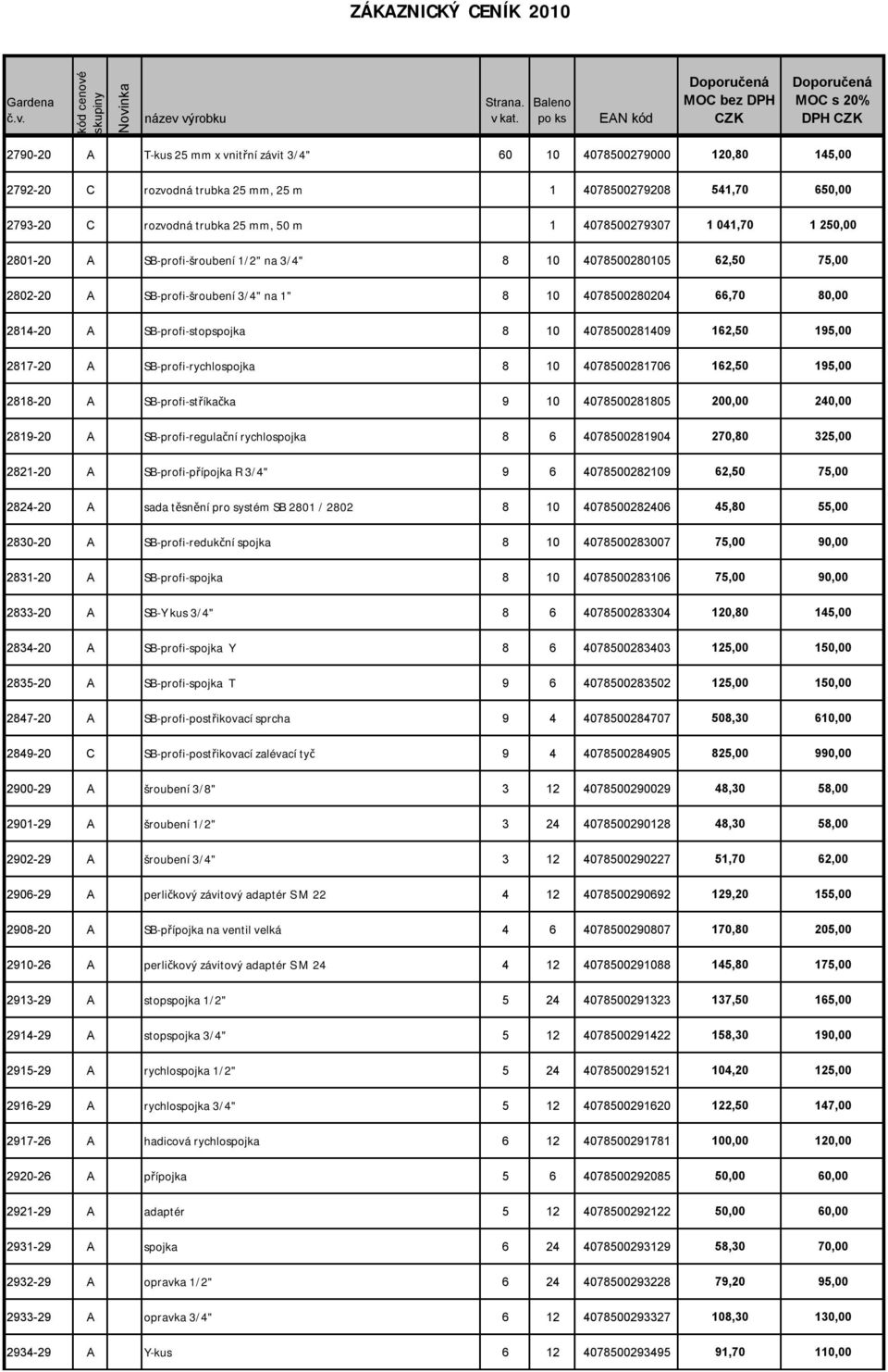 SB-profi-stopspojka 8 10 4078500281409 162,50 195,00 2817-20 A SB-profi-rychlospojka 8 10 4078500281706 162,50 195,00 2818-20 A SB-profi-stříkačka 9 10 4078500281805 200,00 240,00 2819-20 A