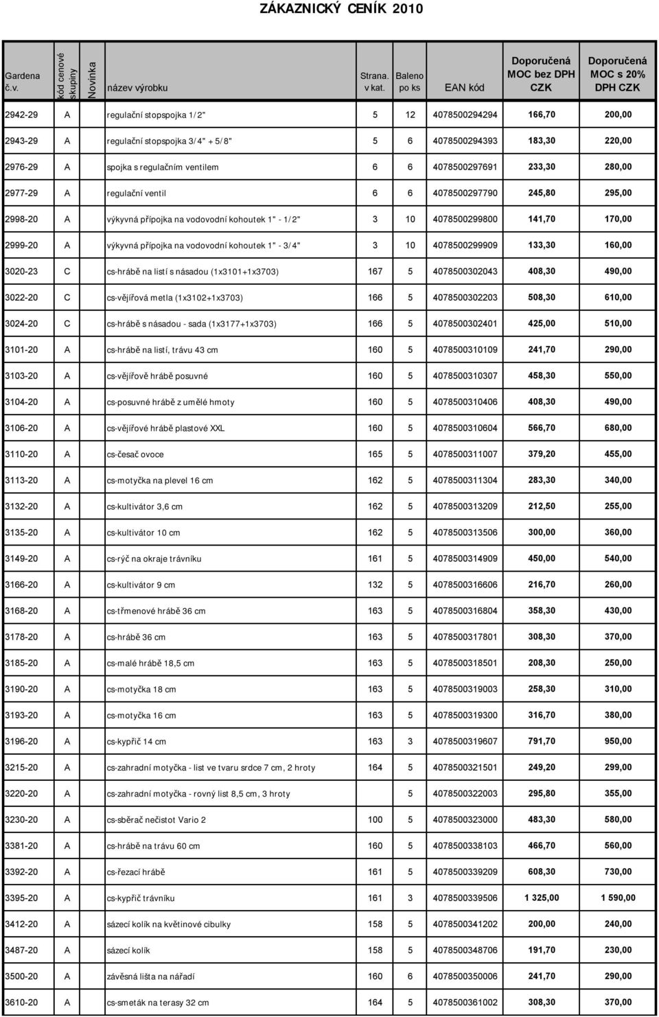 přípojka na vodovodní kohoutek 1" - 3/4" 3 10 4078500299909 133,30 160,00 3020-23 C cs-hrábě na listí s násadou (1x3101+1x3703) 167 5 4078500302043 408,30 490,00 3022-20 C cs-vějířová metla