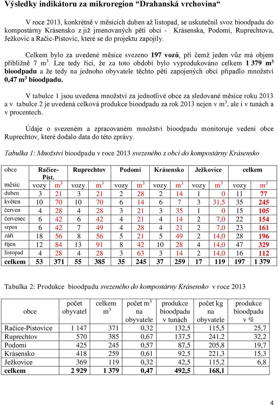 Lze tedy říci, že za toto období bylo vyprodukováno celkem 1 379 m 3 a že tedy na jednoho obyvatele těchto pěti zapojených obcí připadlo množství 0,47 m 3.