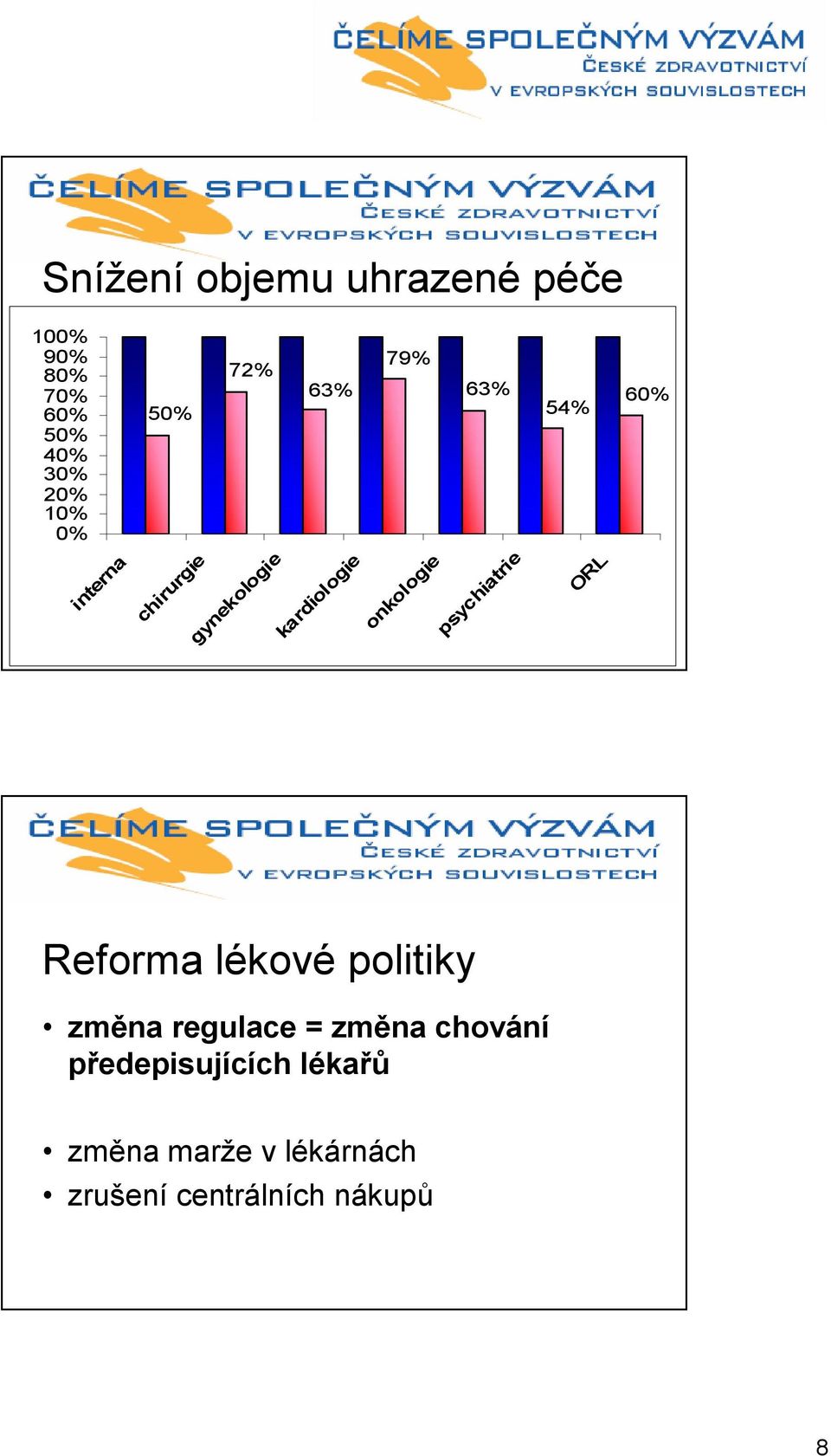 onkologie psychiatrie ORL Reforma lékové politiky změna regulace = změna