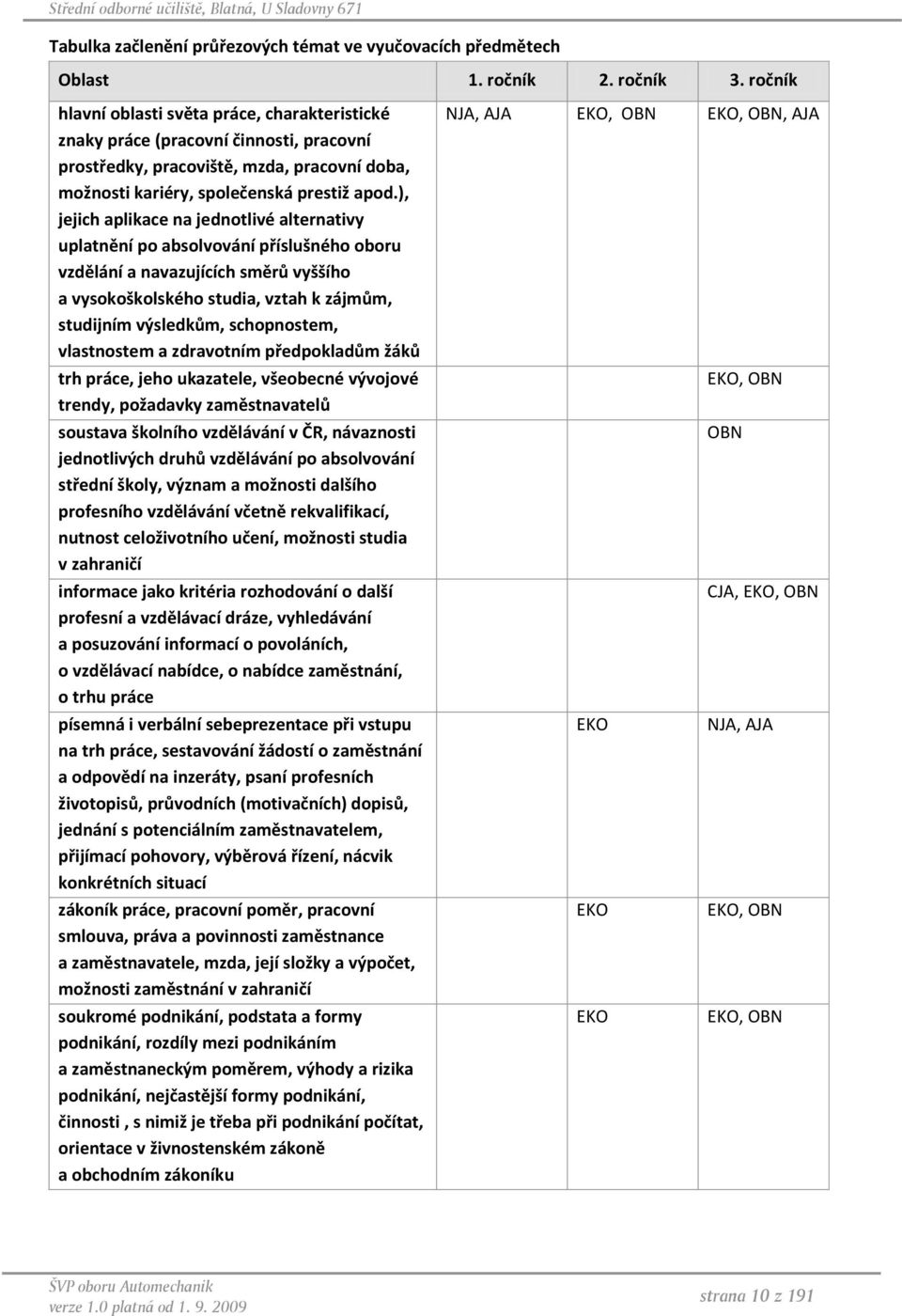 ), jejich aplikace na jednotlivé alternativy uplatnění po absolvování příslušného oboru vzdělání a navazujících směrů vyššího a vysokoškolského studia, vztah k zájmům, studijním výsledkům,