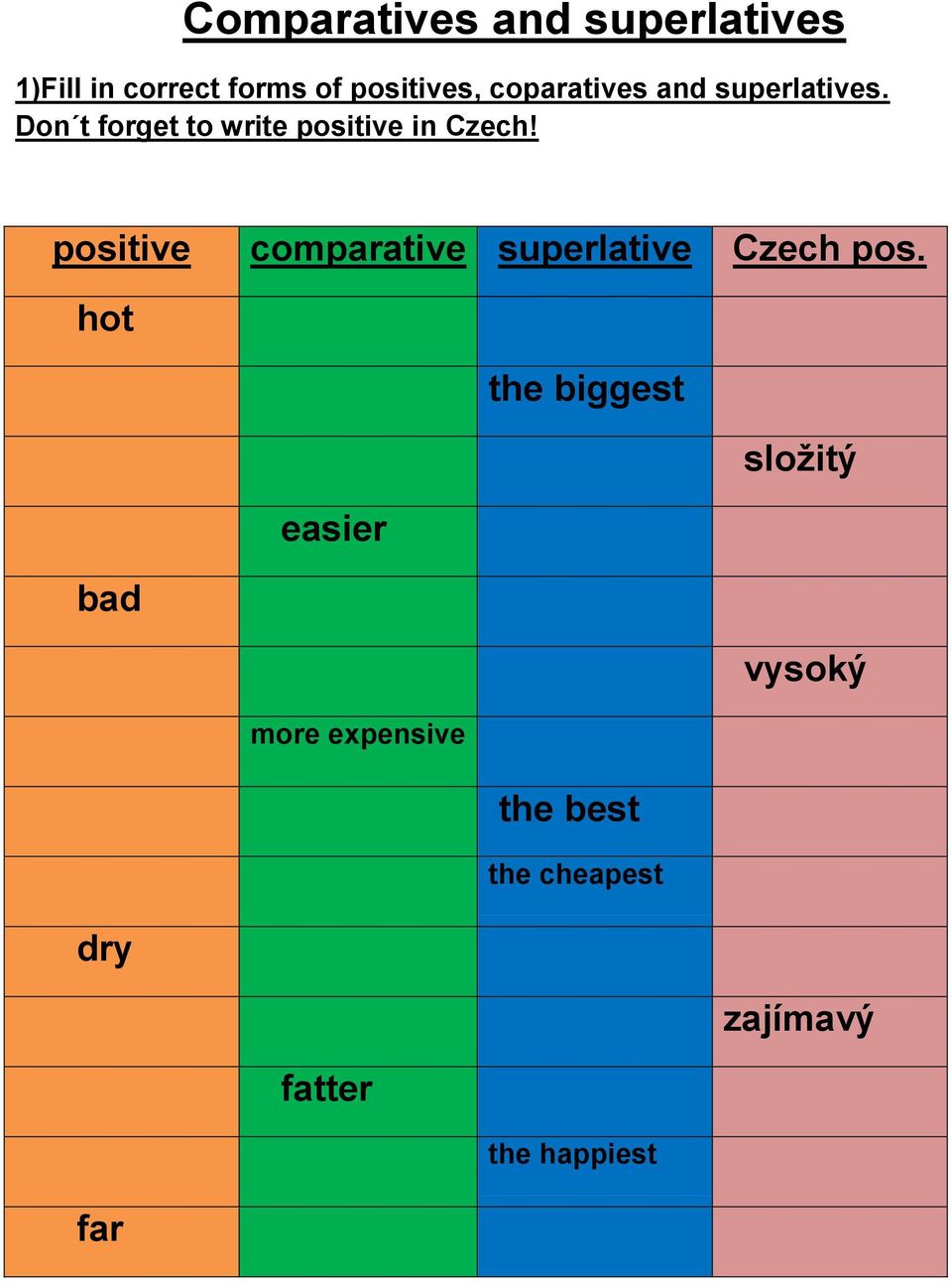 positive comparative superlative Czech pos.