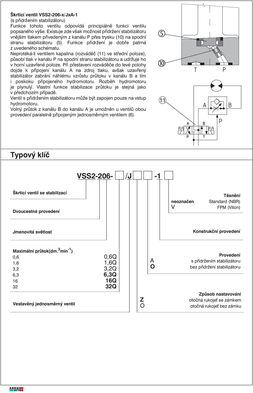 Neprotéká-li ventilem kapalina (rozváděč (11) ve střední poloze), působí tlak v kanálu P na spodní stranu a udržuje ho v horní uzavřené poloze.