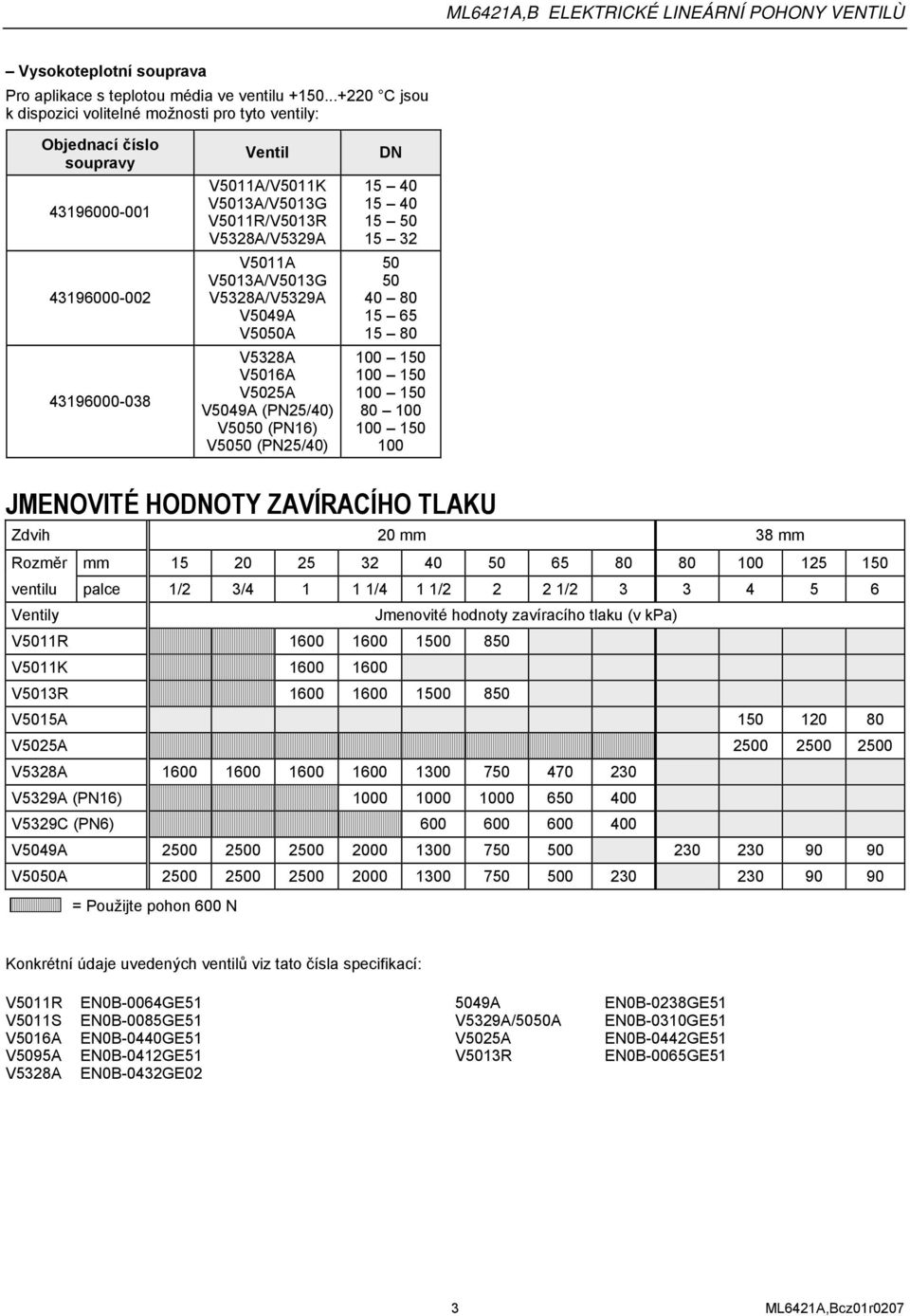 V5013A/V5013G V5328A/V5329A V5049A V5050A V5328A V5016A V5025A V5049A (PN25/40) V5050 (PN16) V5050 (PN25/40) DN 15 40 15 40 15 50 15 32 50 50 40 80 15 65 15 80 80 100 100 JMENOVITÉ HODNOTY ZAVÍRACÍHO