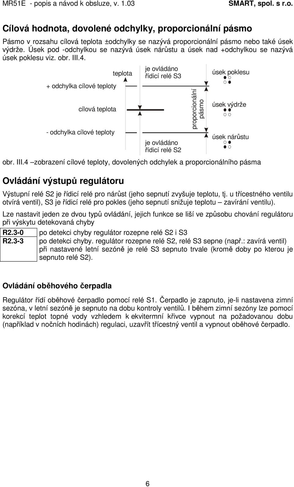 + odchylka cílové teploty cílová teplota - odchylka cílové teploty teplota je ovládáno řídicí relé S3 je ovládáno řídicí relé S2 proporcionální pásmo úsek poklesu úsek výdrže úsek nárůstu obr. III.