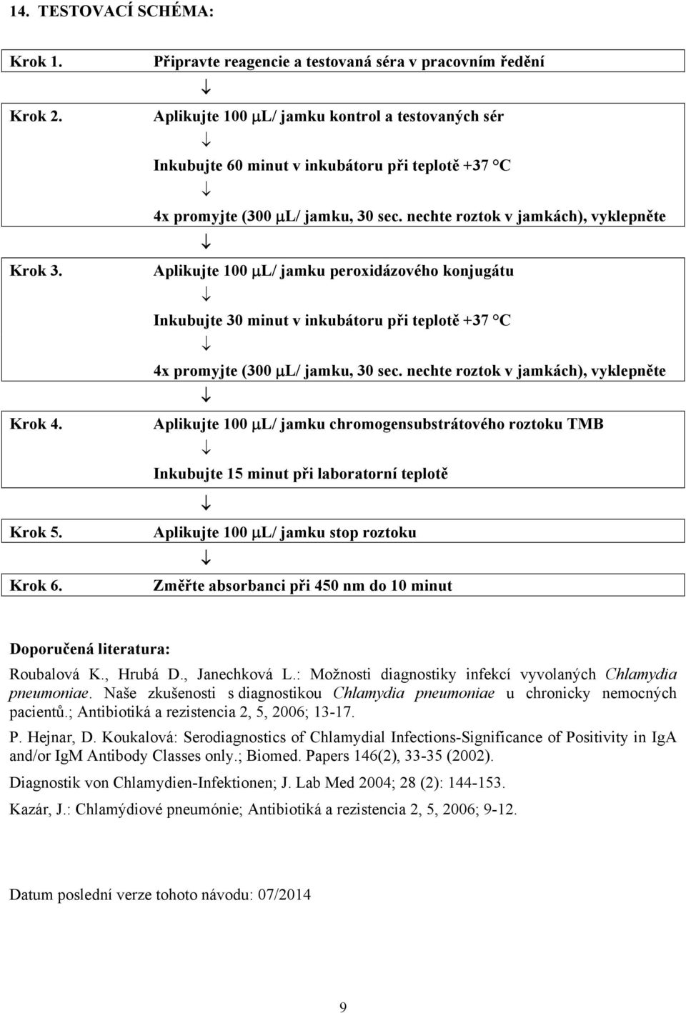 nechte roztok v jamkách), vyklepněte Aplikujte 100 μl/ jamku peroxidázového konjugátu Inkubujte 30 minut v inkubátoru při teplotě +37 C 4x promyjte (300 μl/ jamku, 30 sec.