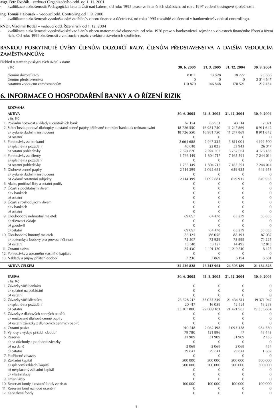 Controlling od 1. 9. 2000 - kvalifikace a zkušenosti: vysokoškolské vzdělání v oboru finance a účetnictví, od roku 1995 rozsáhlé zkušenosti v bankovnictví v oblasti controllingu. RNDr.