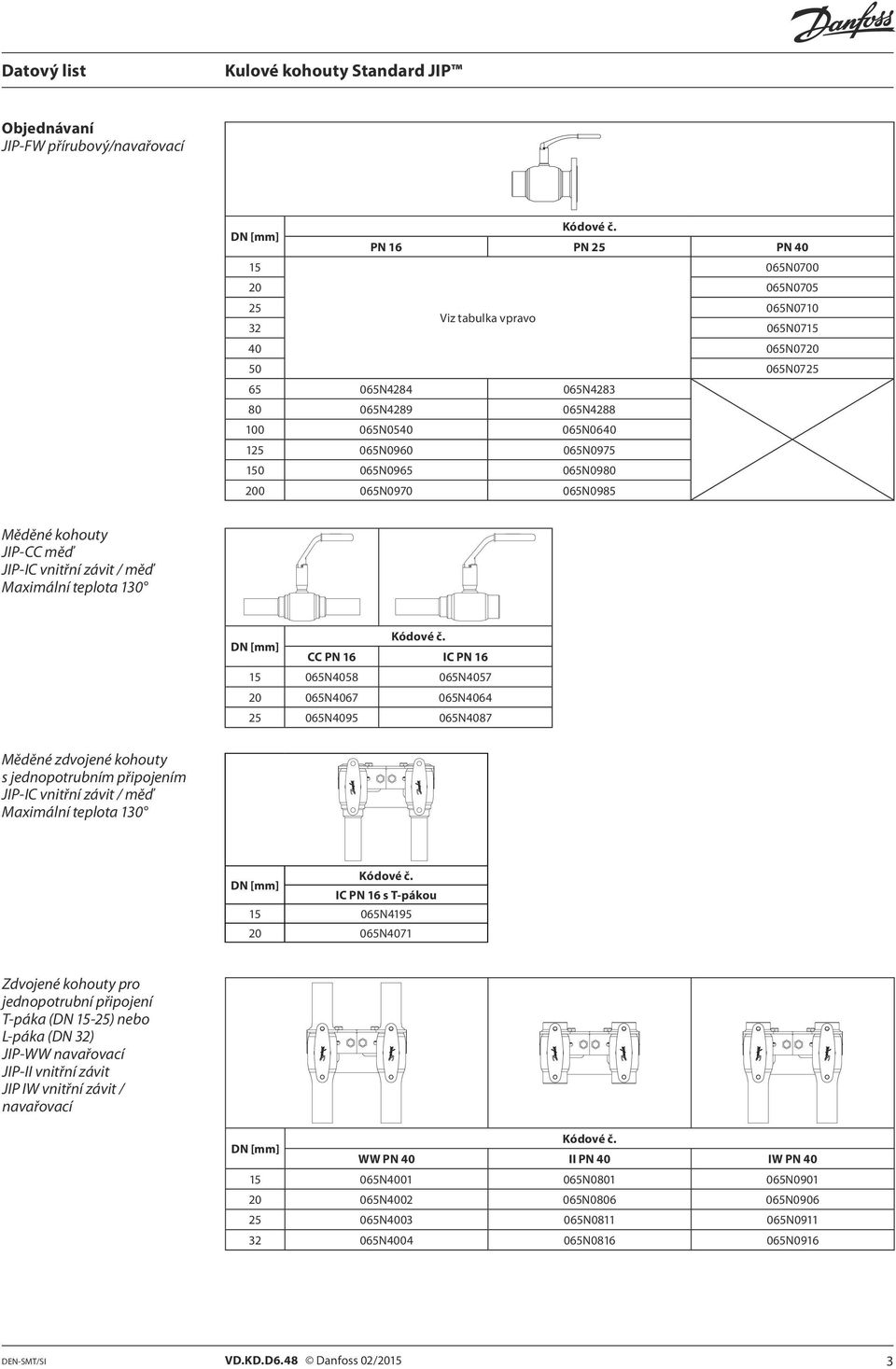 065N0965 065N0980 200 065N0970 065N0985 Měděné kohouty JIP-CC měď JIP-IC vnitřní závit / měď Maximální teplota 130 Kódové č.