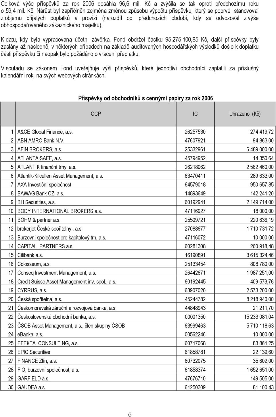 Nárůst byl zapříčiněn zejména změnou způsobu výpočtu příspěvku, který se poprvé stanovoval z objemu přijatých poplatků a provizí (narozdíl od předchozích období, kdy se odvozoval z výše