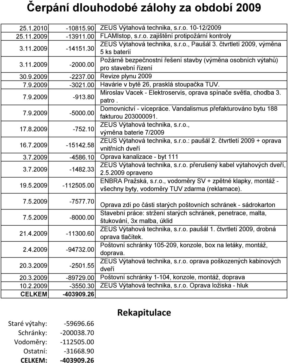 00 Revize plynu 2009 7.9.2009-3021.00 Havárie v bytě 26, prasklá stoupačka TUV. 7.9.2009-913.80 Miroslav Vacek - Elektroservis, oprava spínače světla, chodba 3. patro. 7.9.2009-5000.